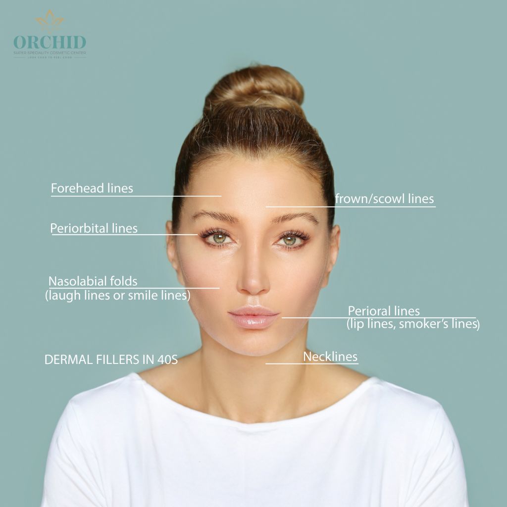 Dermal Fillers in kondapur