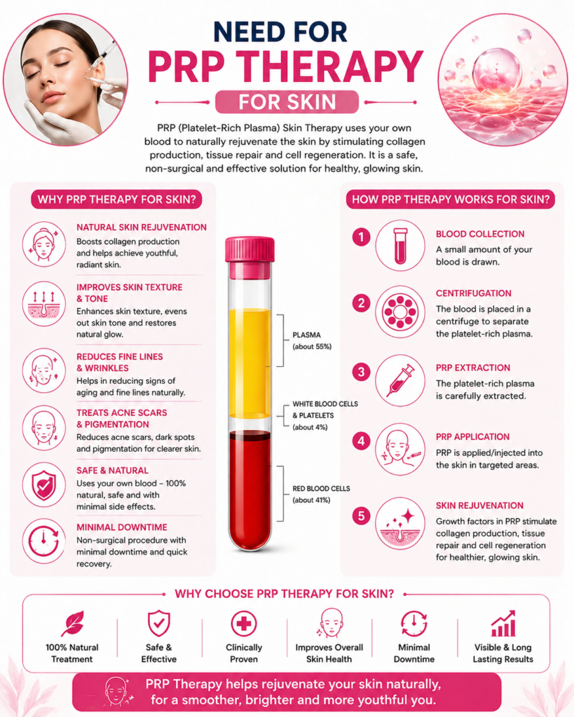 PRP Skin Therapy